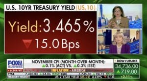 Fox Business Liz Peek: <a href=