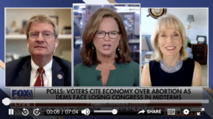 Fox Business: Abortion energized Democrats, but electrified GOP voters